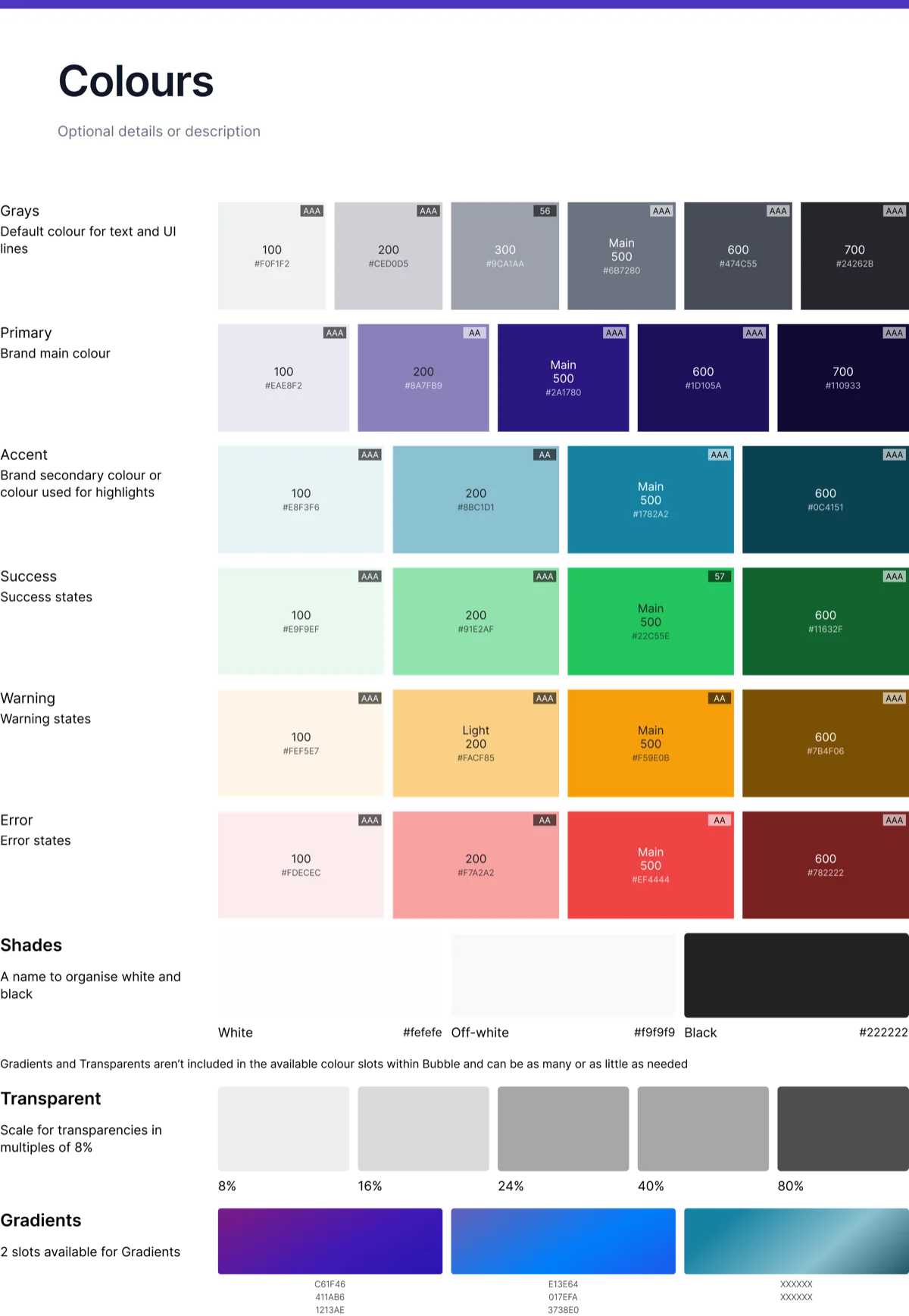 The bootcamp design system's colour palette — grays, primary, accent and semantic success, warning and error scales, each with hex values and WCAG contrast ratings.